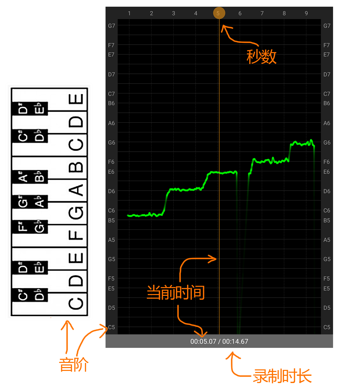 音調(diào)曲線(xiàn)圖說(shuō)明